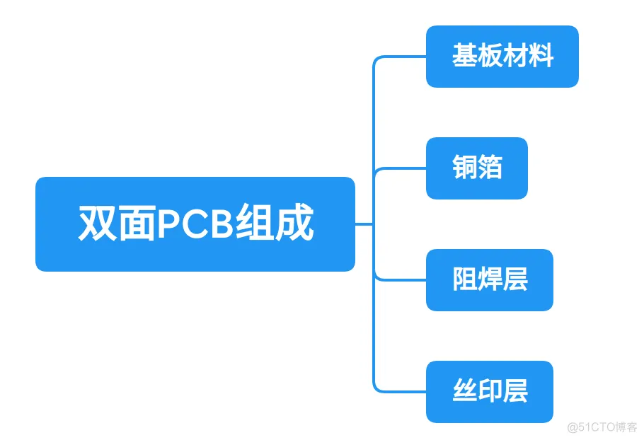 给媳妇科普热电分离铜基板_大数据_06